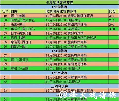 历届世界杯比分全记录回顾 历届世界杯比分全记录回顾